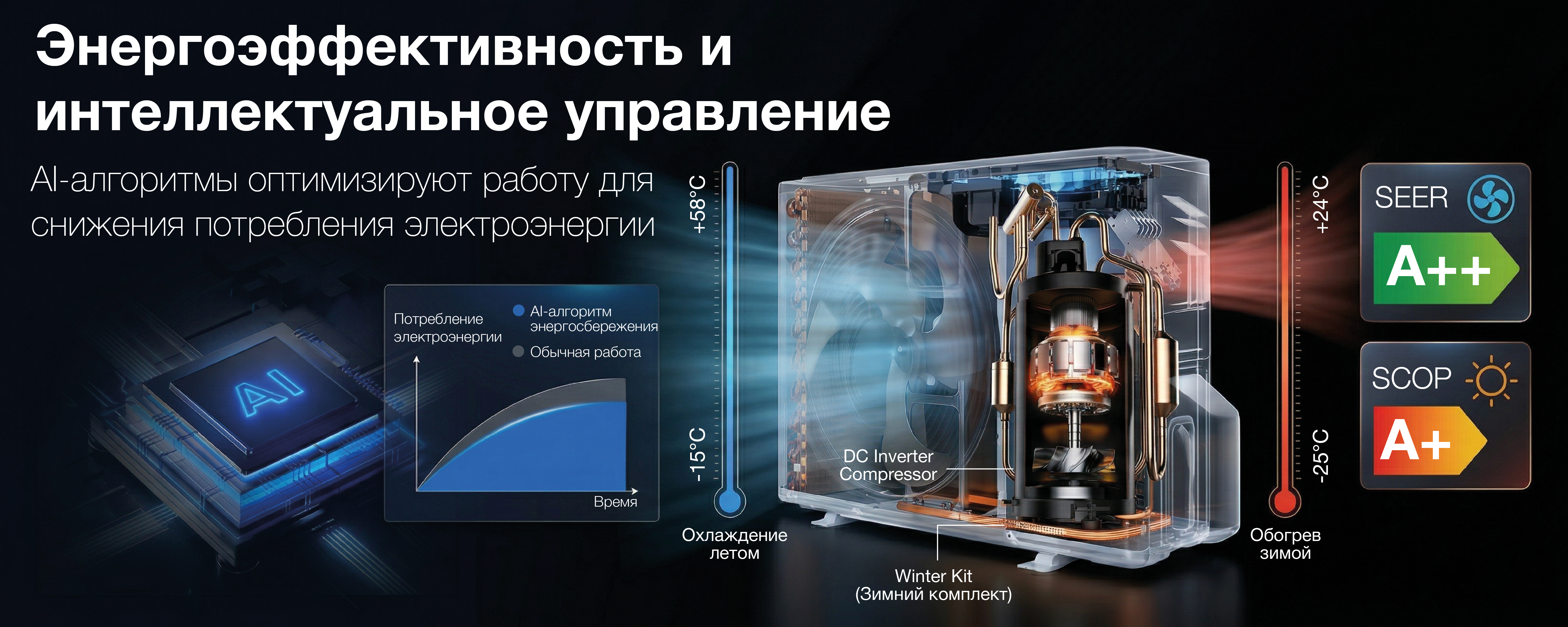 Покрытие GOLD FIn в кондиционере Hyundai ARN/ARN-09HSSUAWF1