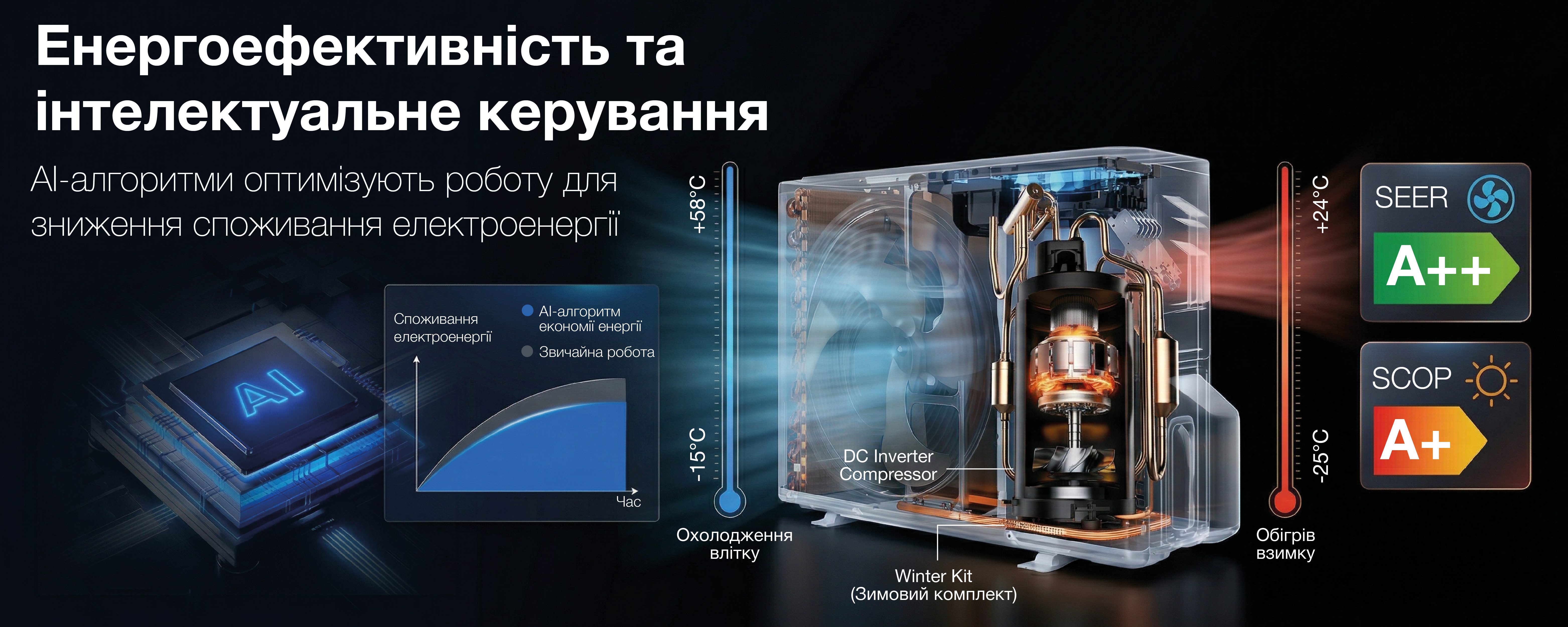 Покрытие GOLD FIn в кондиционере Hyundai ARN/ARN-09HSSUAWF1