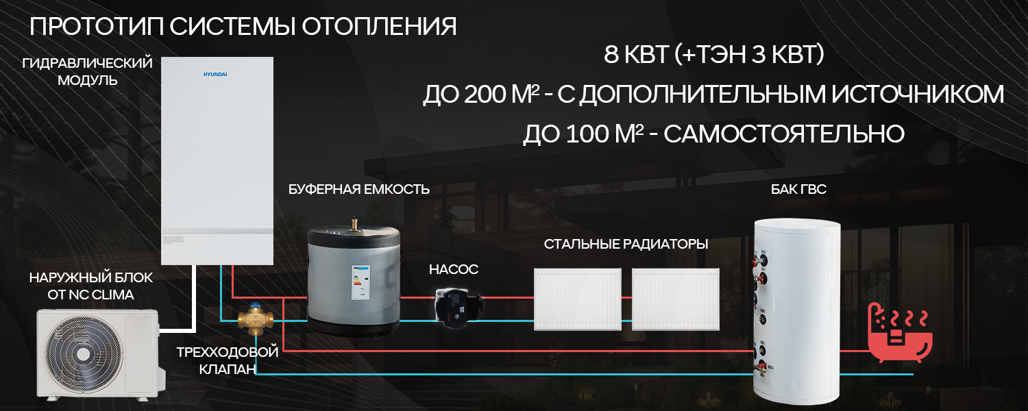 Покрытие GOLD FIn в кондиционере Hyundai ARN/ARN-09HSSUAWF1