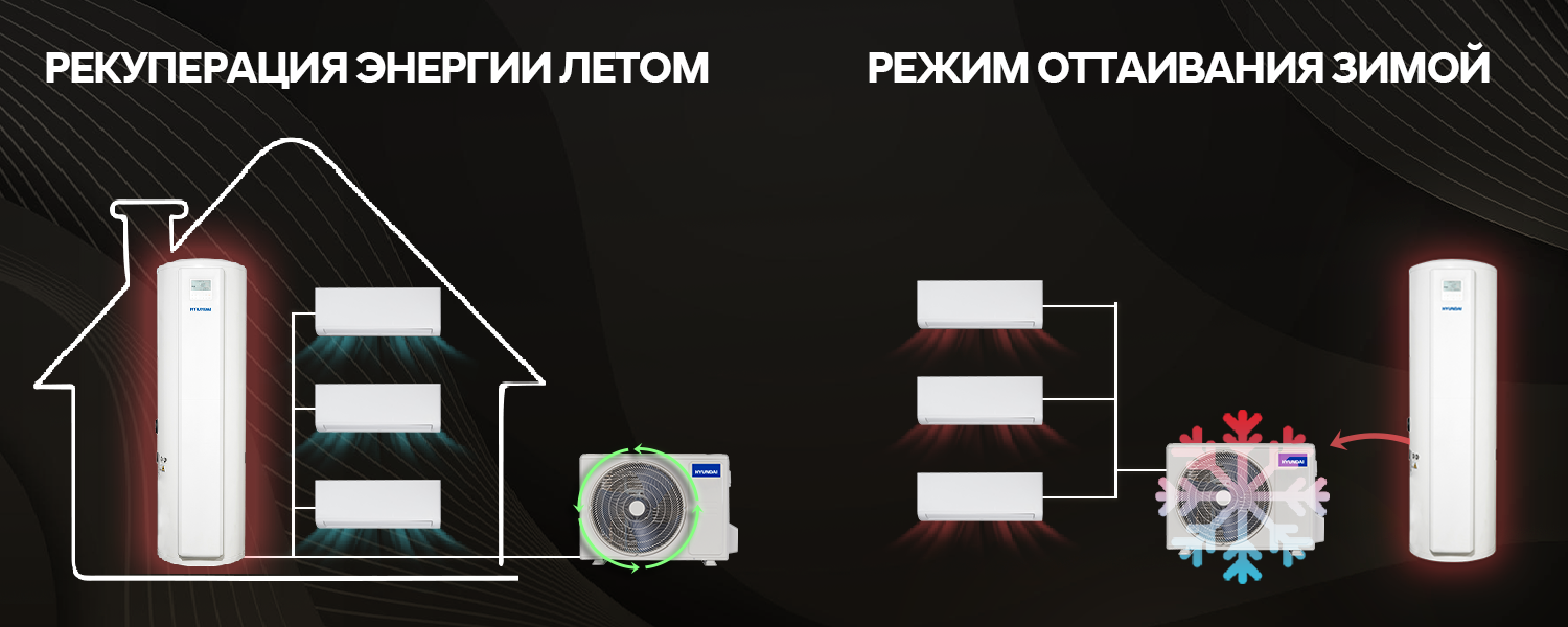 Покрытие GOLD FIn в кондиционере Hyundai ARN/ARN-09HSSUAWF1