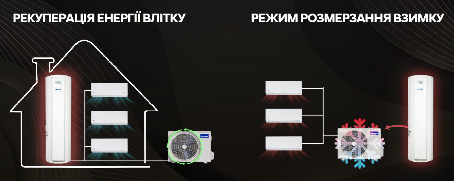 Покрытие GOLD FIn в кондиционере Hyundai ARN/ARN-09HSSUAWF1